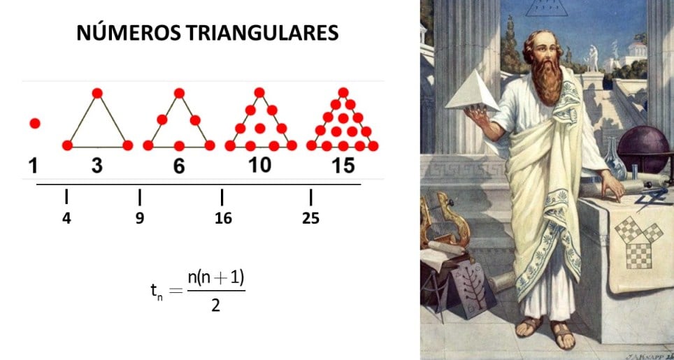 Tipos de números ¿Sabías que hay... - Rumbo Al Conocimiento