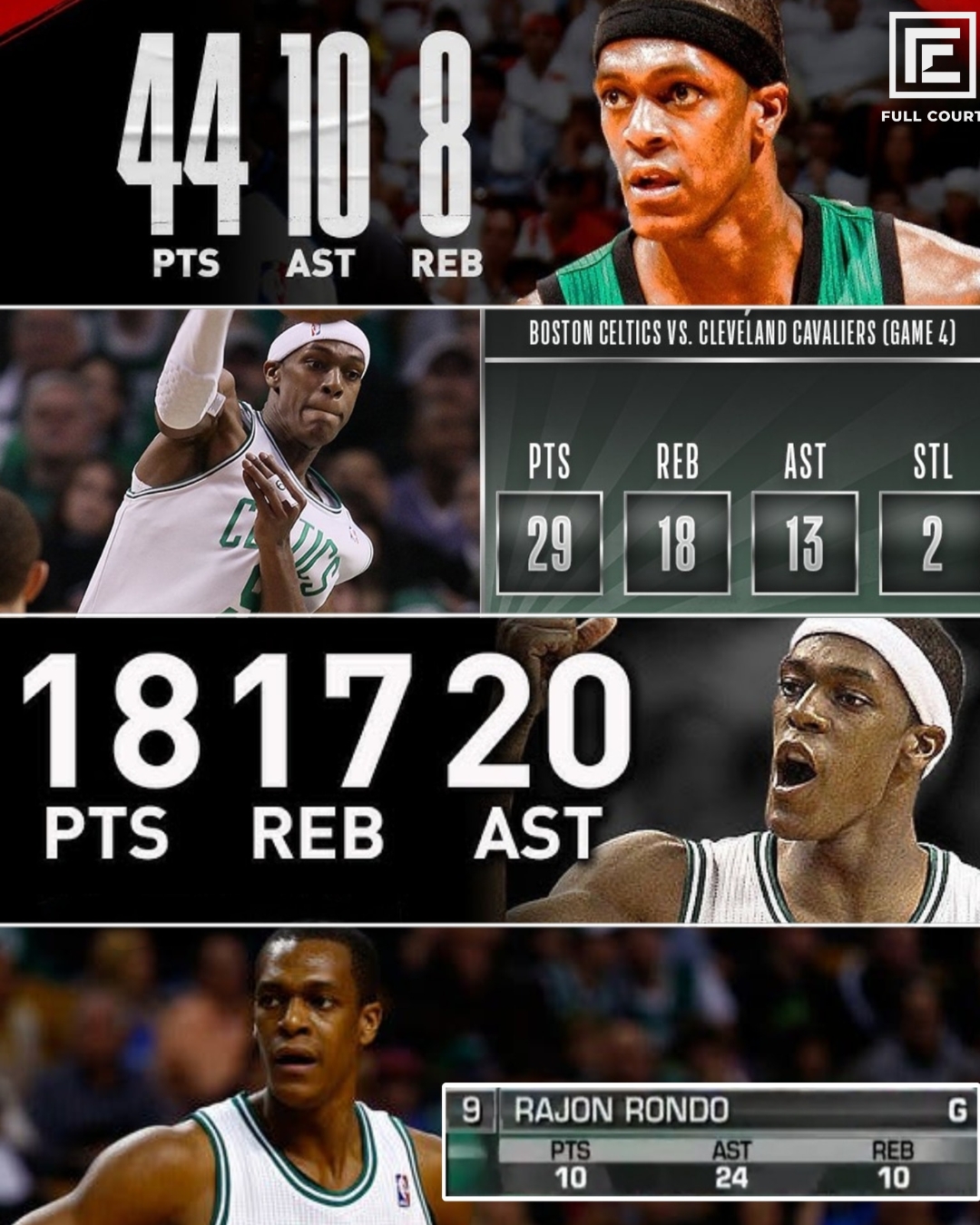 Full Court - Dad, how good was PRIME Rajon Rondo? 18... | Facebook