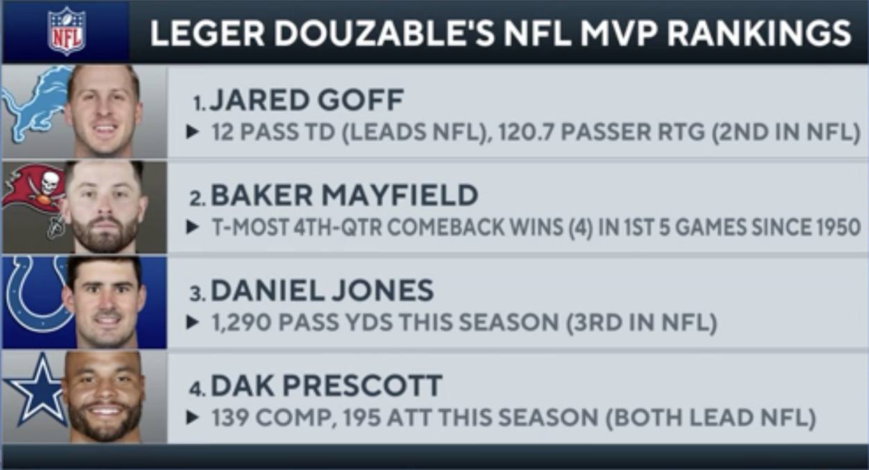 Dallas - Leger Douzable's MVP Rankings - Do you agree? ⬇️ | Facebook