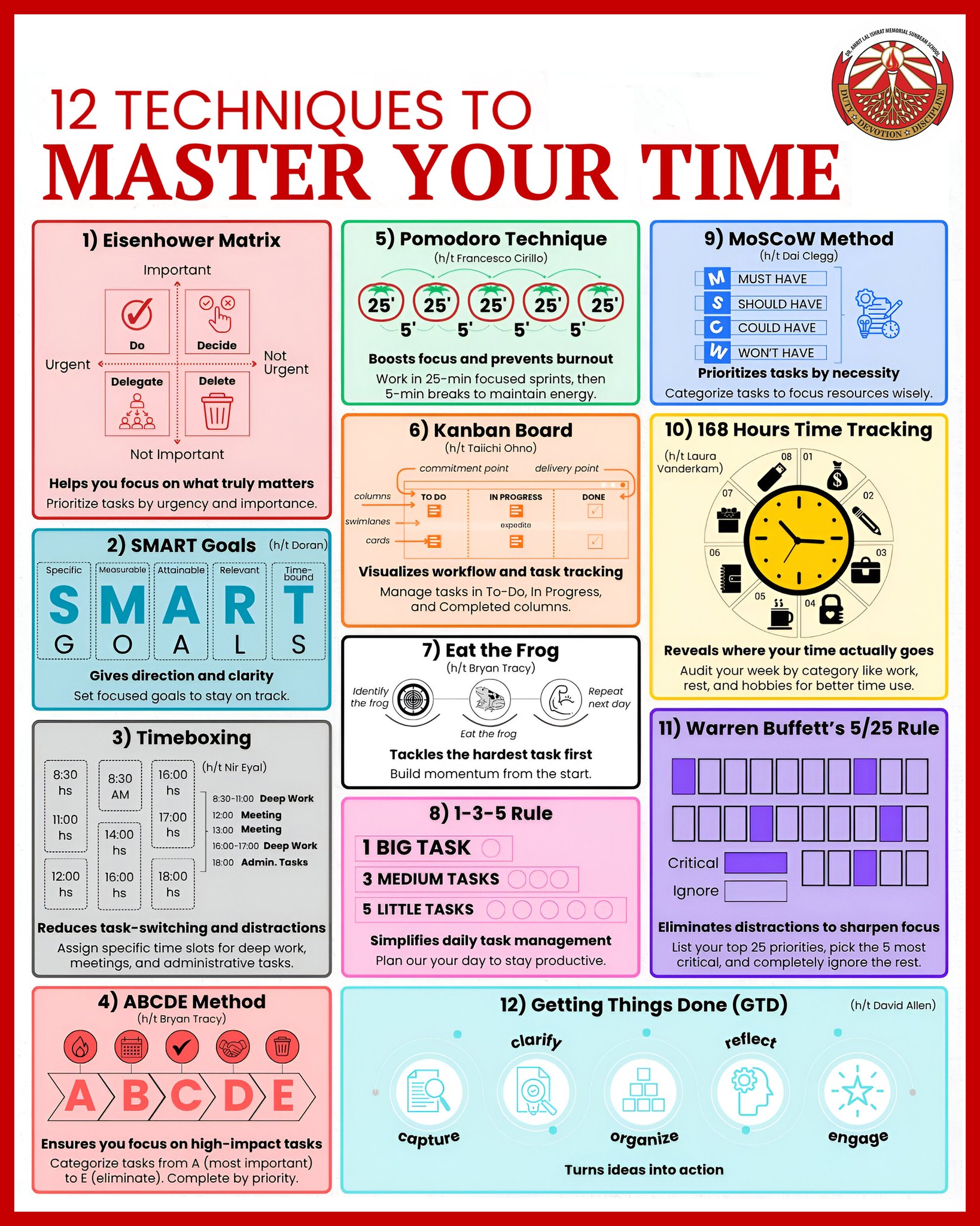 Dalimss - #Summer Learnings 12 time mastery techniques : 1. Eisenhower ...