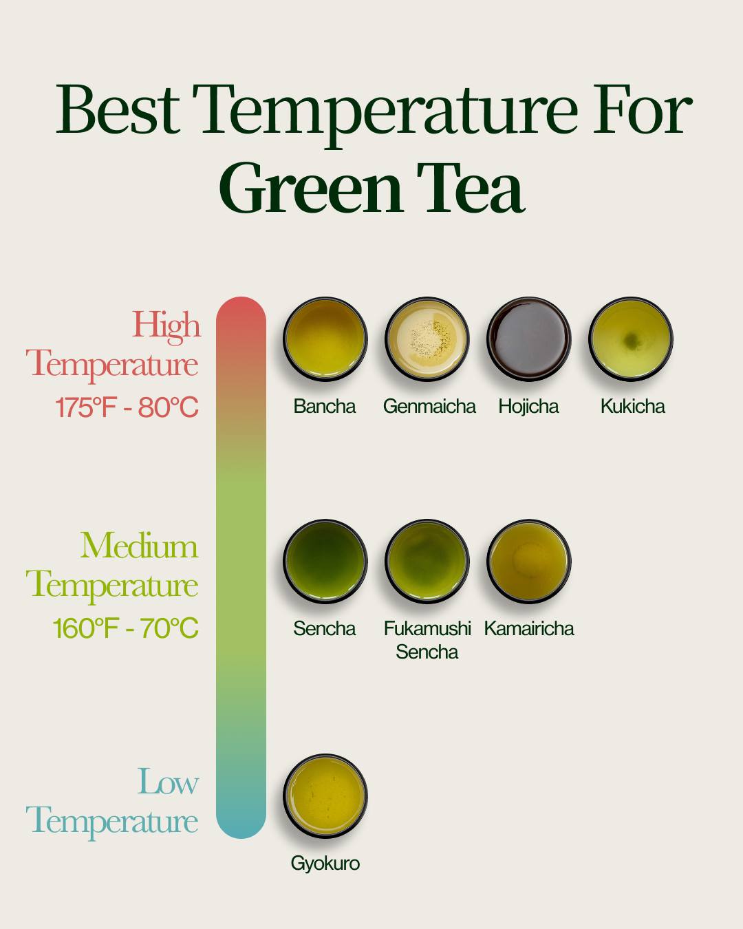 Nio - 🌡️ What’s the best temperature for green tea? That depends on the ...