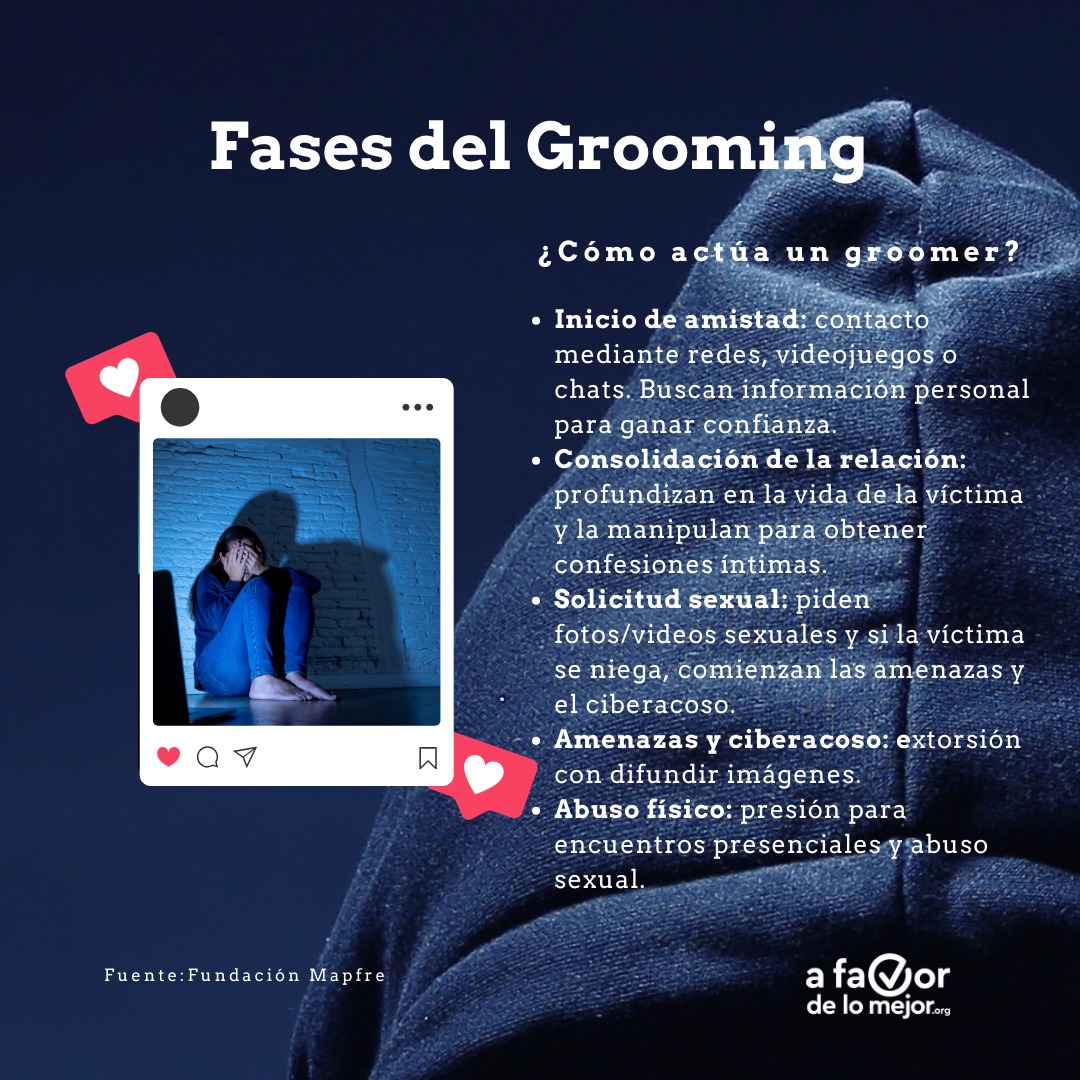 A Favor - 🚨 ¿Conoces las fases del #Grooming? Así actúan los acosadores ...