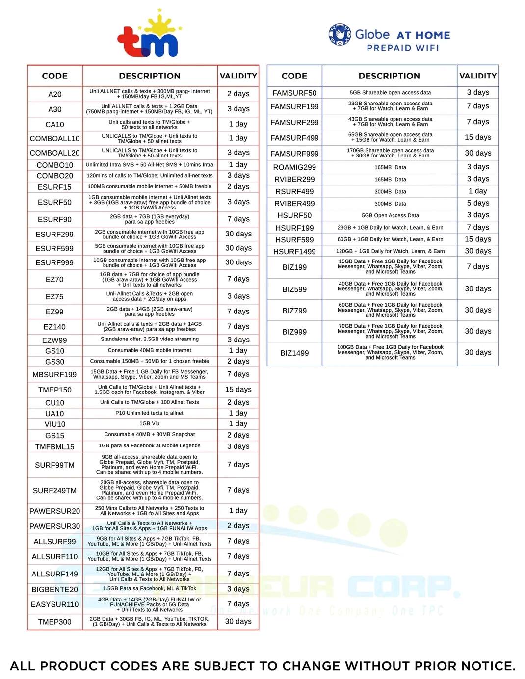 TPC COMMUNITY 🤝 | TPC PRODUCT CODE GUIDE | Facebook