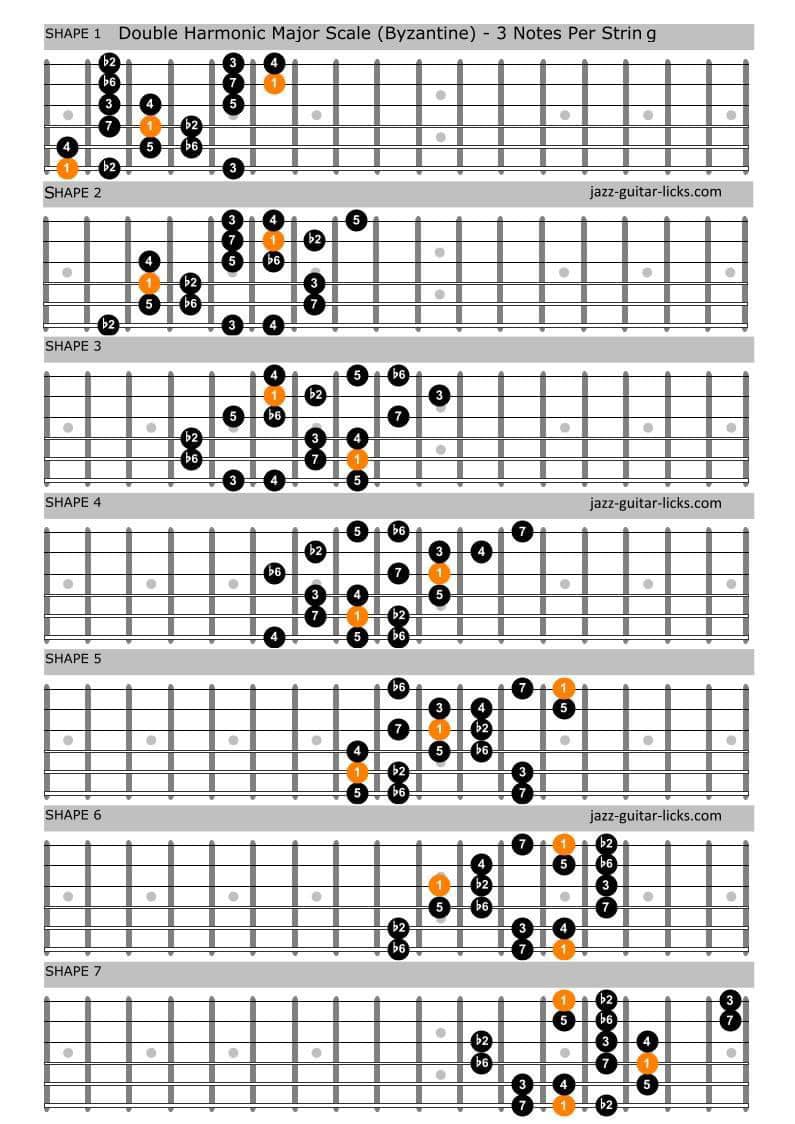 Byzantine Scale Shapes For Guitar aka... - Jazz Guitar Licks | Facebook