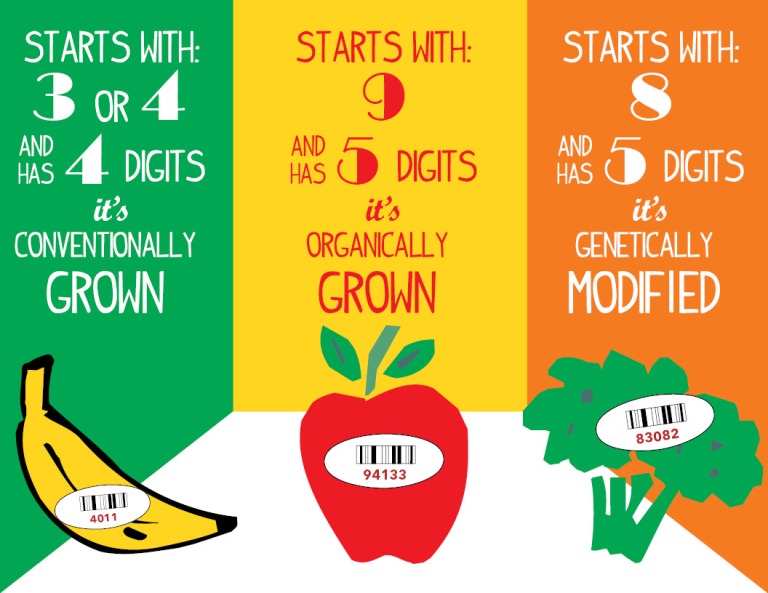🥕 #9 or #4? It turns out produce stickers can tell you more than