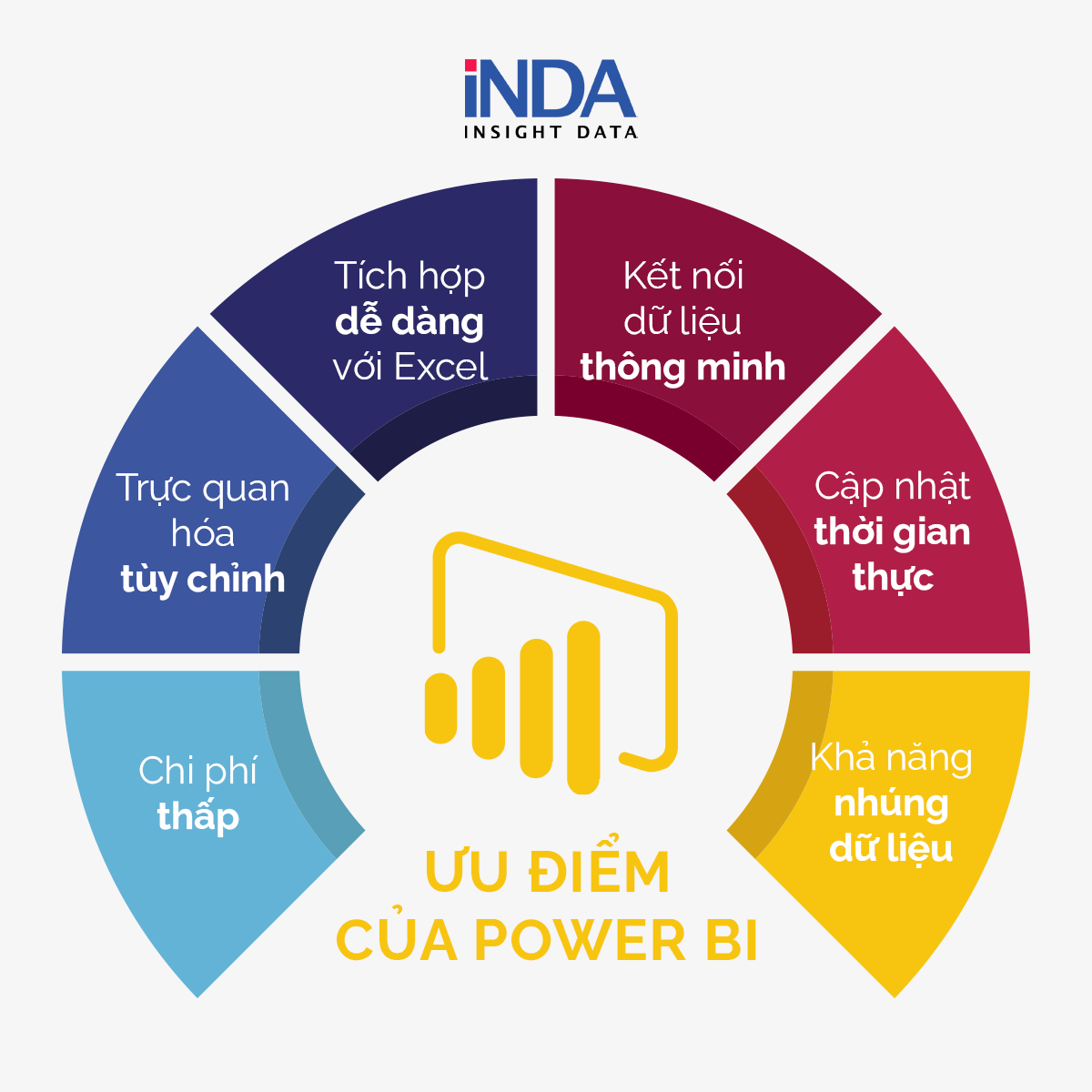 📊 POWER BI LÀ GÌ? ƯU ĐIỂM CỦA POWER BI Power BI là bộ công cụ phân tích ...