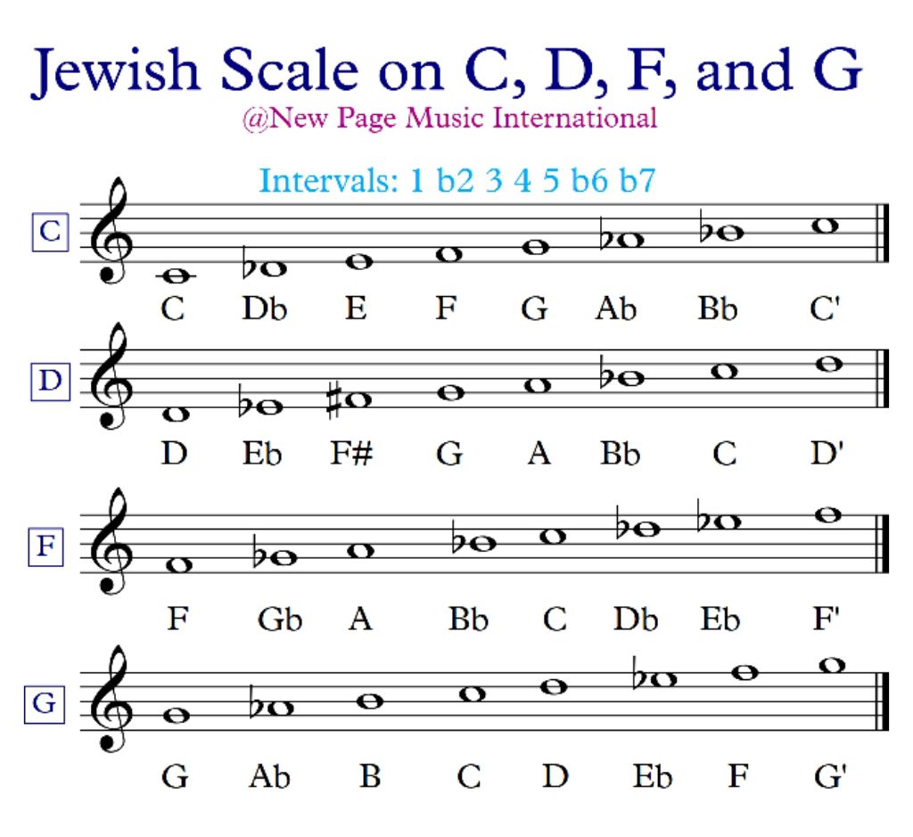 Jewish Scale Other Names:... - New Page Music International | Facebook
