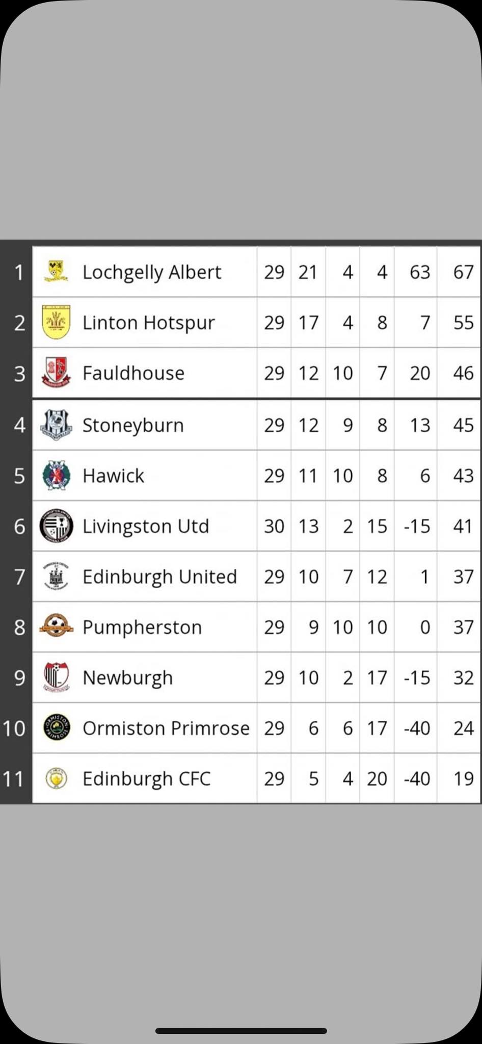Fauldhouse United FC fans... - Fauldhouse United FC fans page