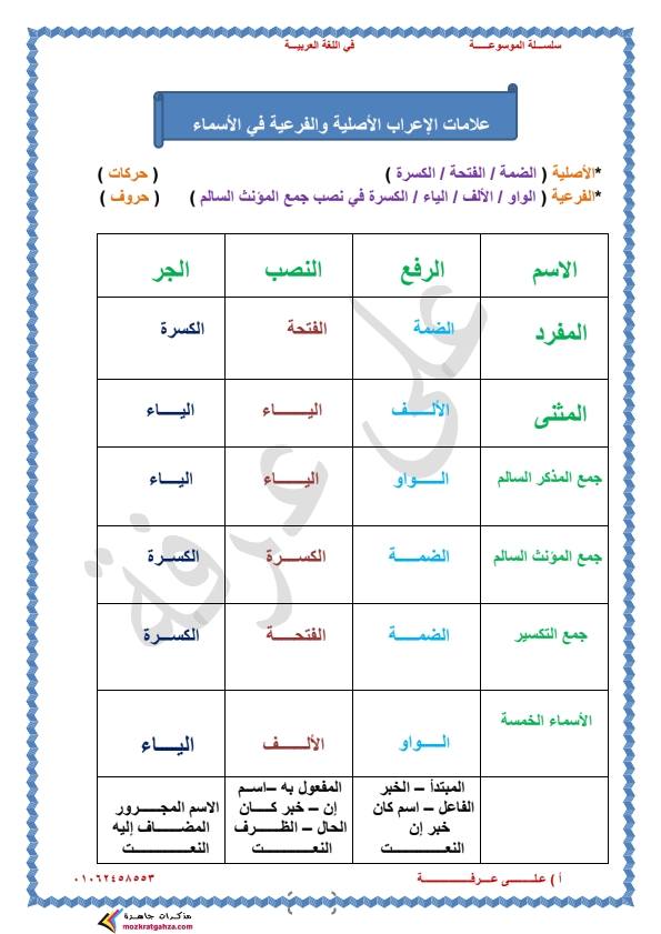 أ. أحمد المزين - ‎أ. أحمد المزين‎ added a new photo.