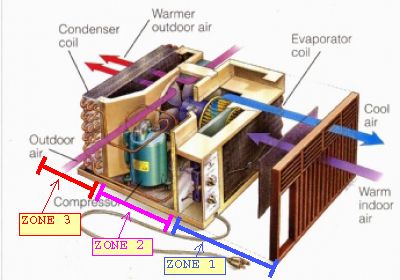 HVAC - This diagram illustrates the internal components and airflow of ...