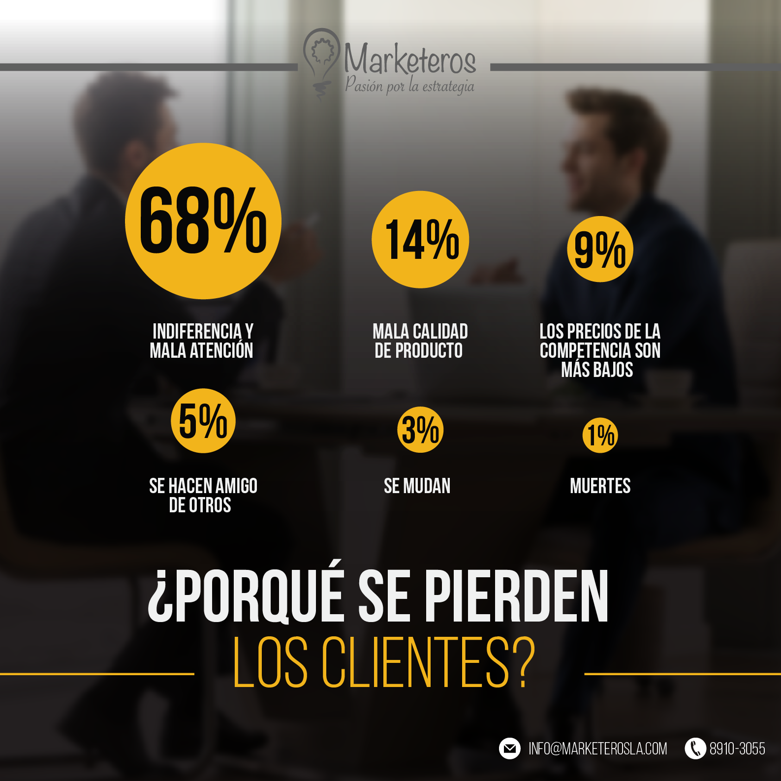 El servicio al cliente es sin duda uno... - Marketeros, S.A. | Facebook