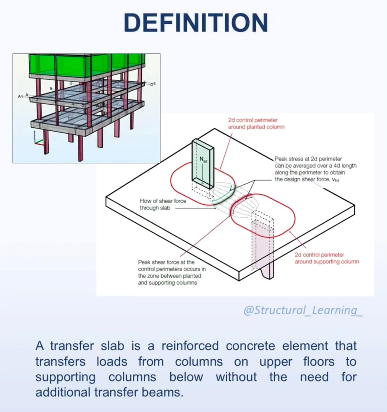 civil_concepts - Transfer slab in construction every civil... | Facebook
