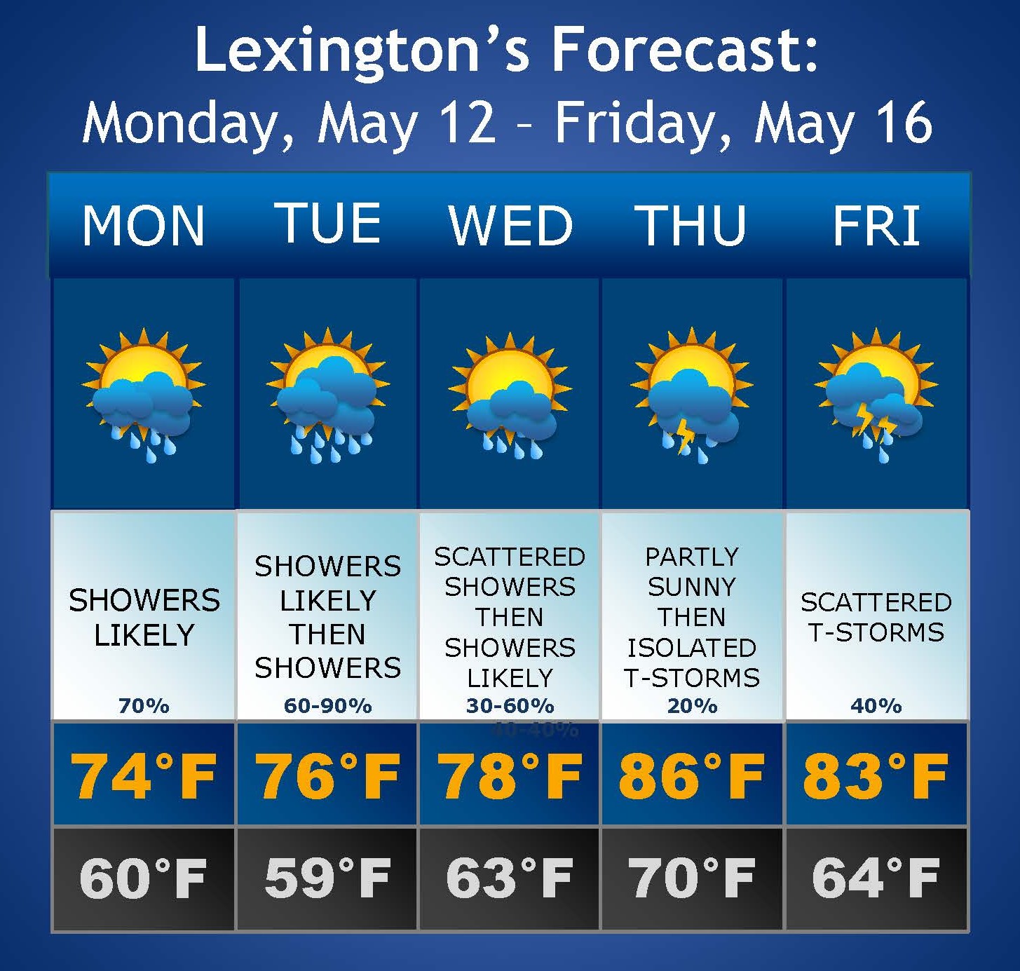 Lexington KY Emergency Management | Lexington KY