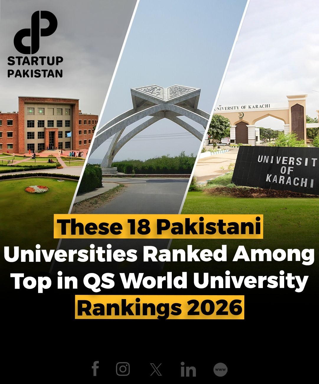 Startup - These 18 Pakistani Universities Ranked Among Top in QS World ...