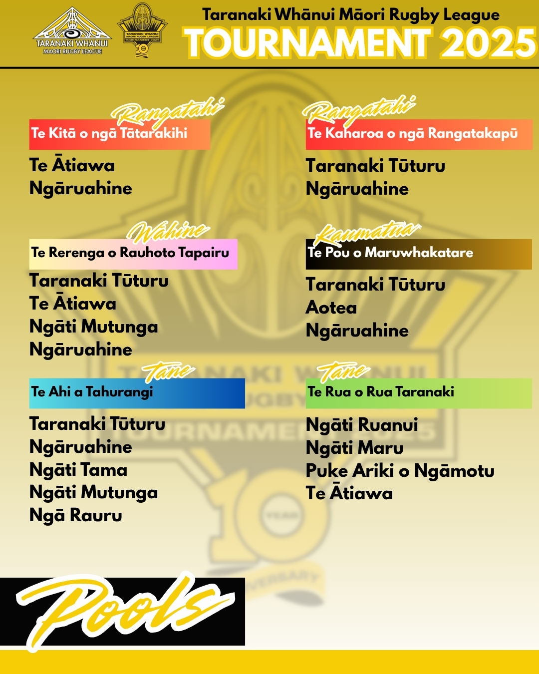 DRAW | Taranaki... - Taranaki Whānui Maori Rugby League | Facebook