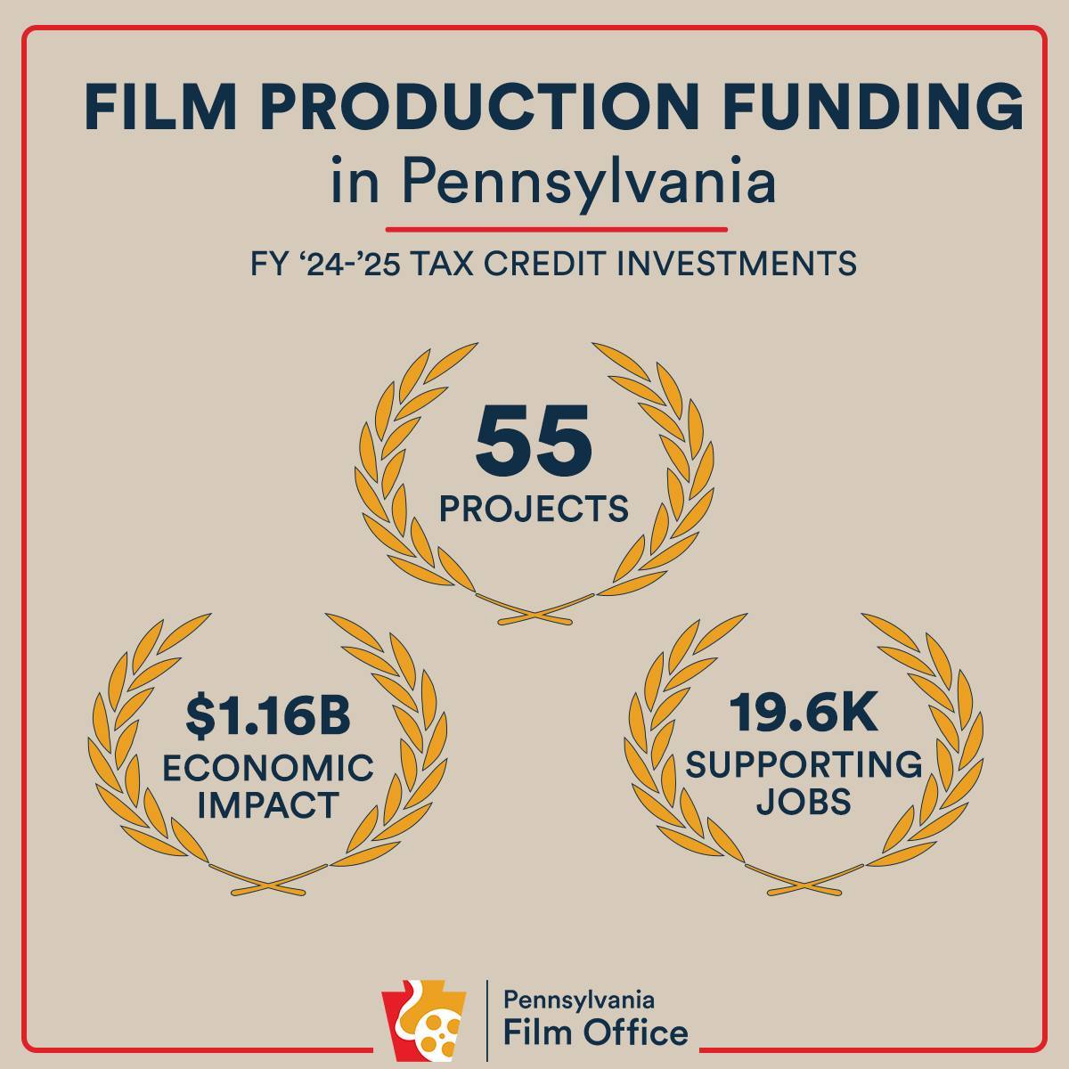Pennsylvania Department of Community and Economic Development