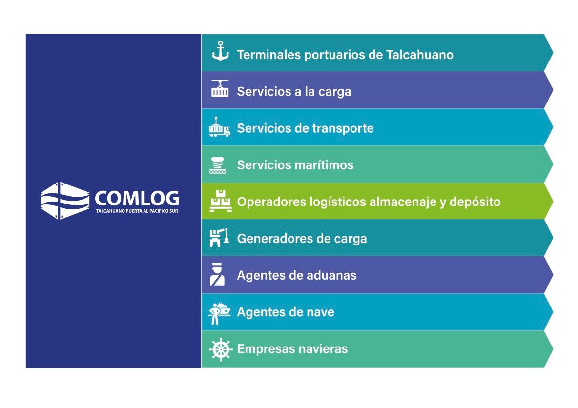 Comlog - El todo es más que la suma de las partes. Esa es...