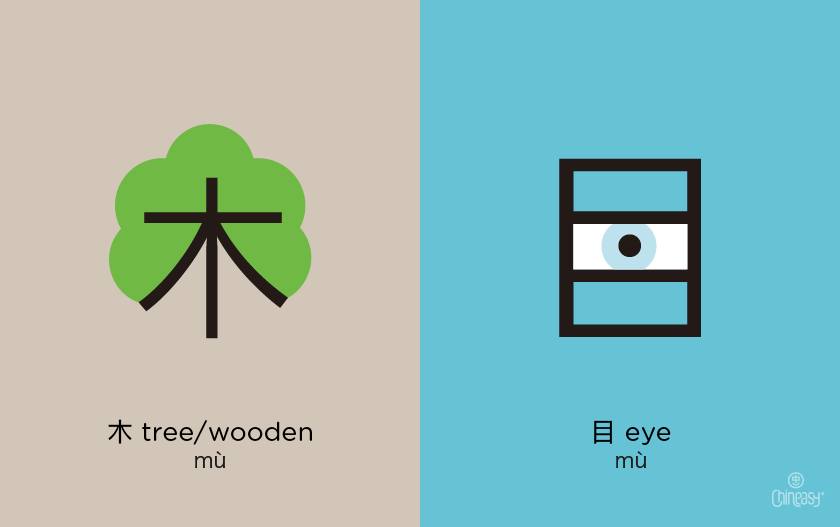 Chineasy - Let’s Talk About Homophones in Chinese! 🔍 Homophones are ...
