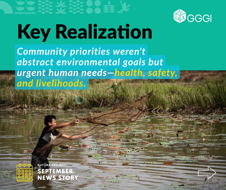 ຂ່າວປະຈຳເດືອນກັນຍາ... - Global Green Growth Institute Lao PDR | Facebook