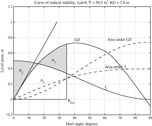 The Static and Dynamic Stability... - Captain Haytham Nouni
