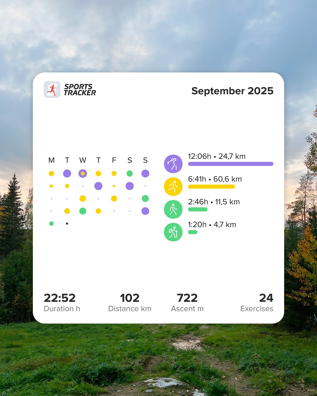 Sports Tracker - How was your September? 🍂 Another month... | Facebook