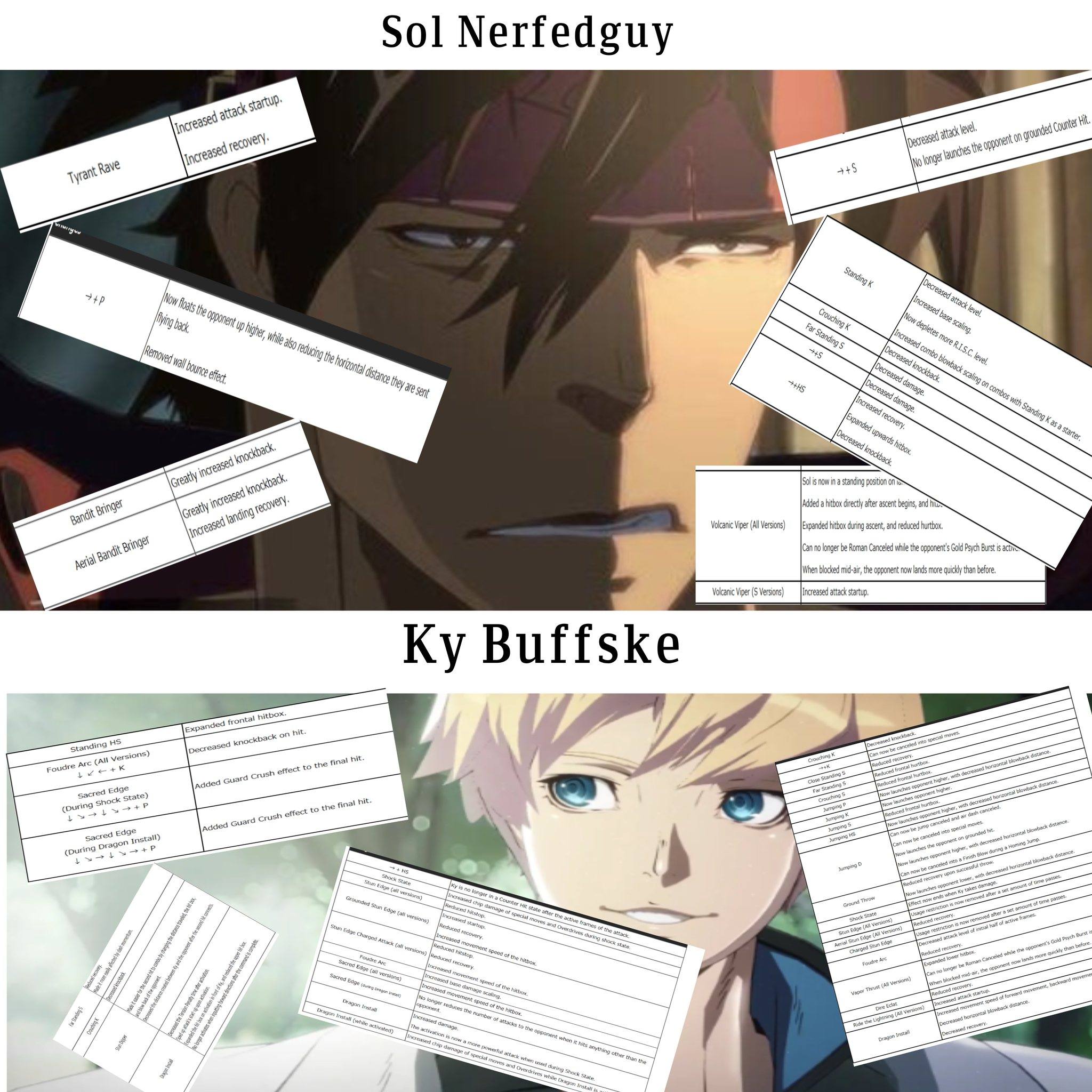 Guilty Gear -STRIVE- | Being a Sol player is absolute suffering | Facebook