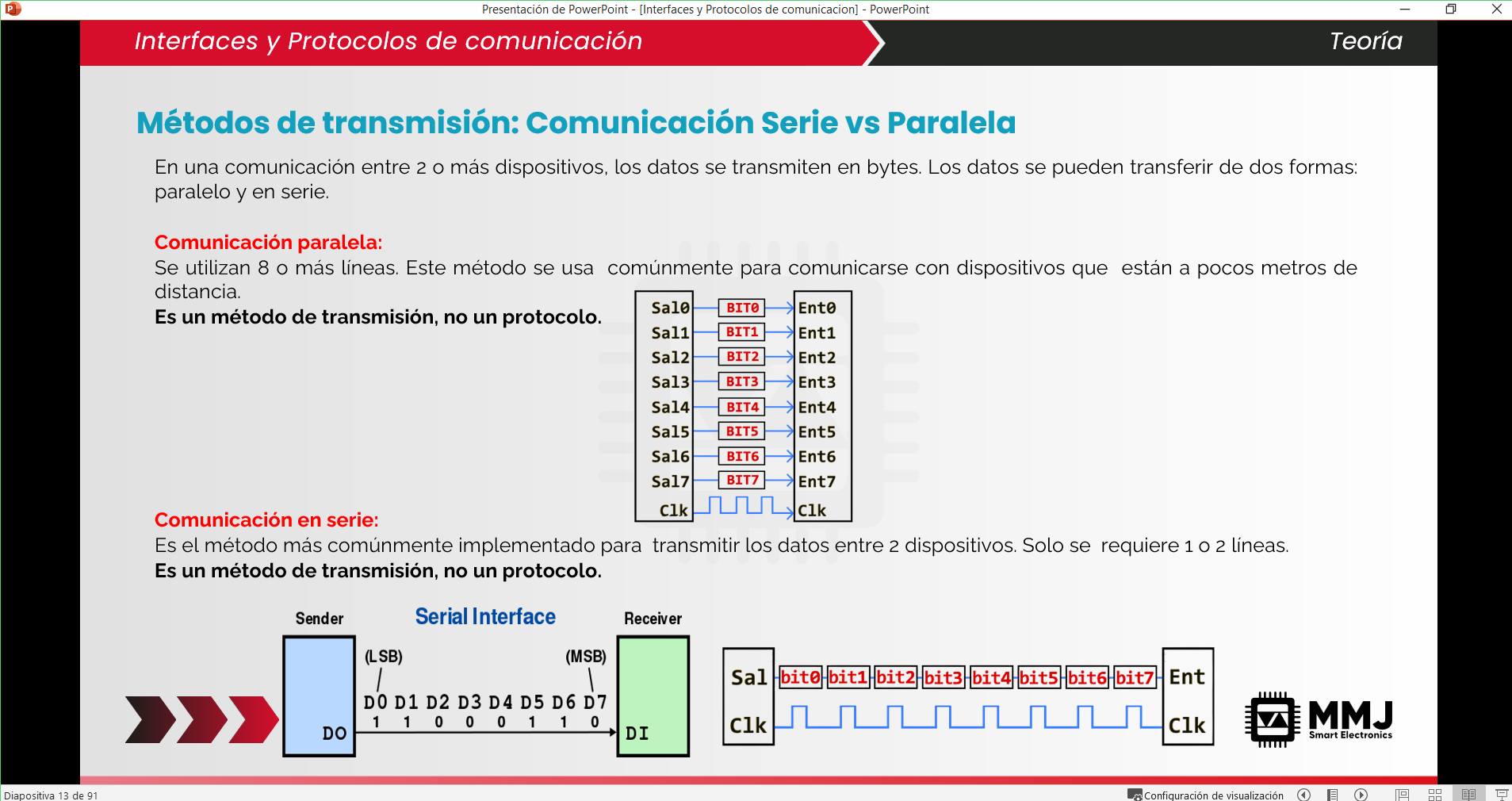 MMJ Smart Electronics... - MMJ Smart Electronics Embebidos