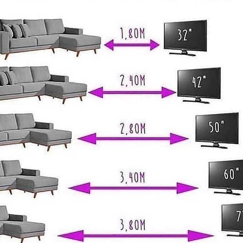Thumb rule for watching... - Homedecorwalls Interior designer | Facebook