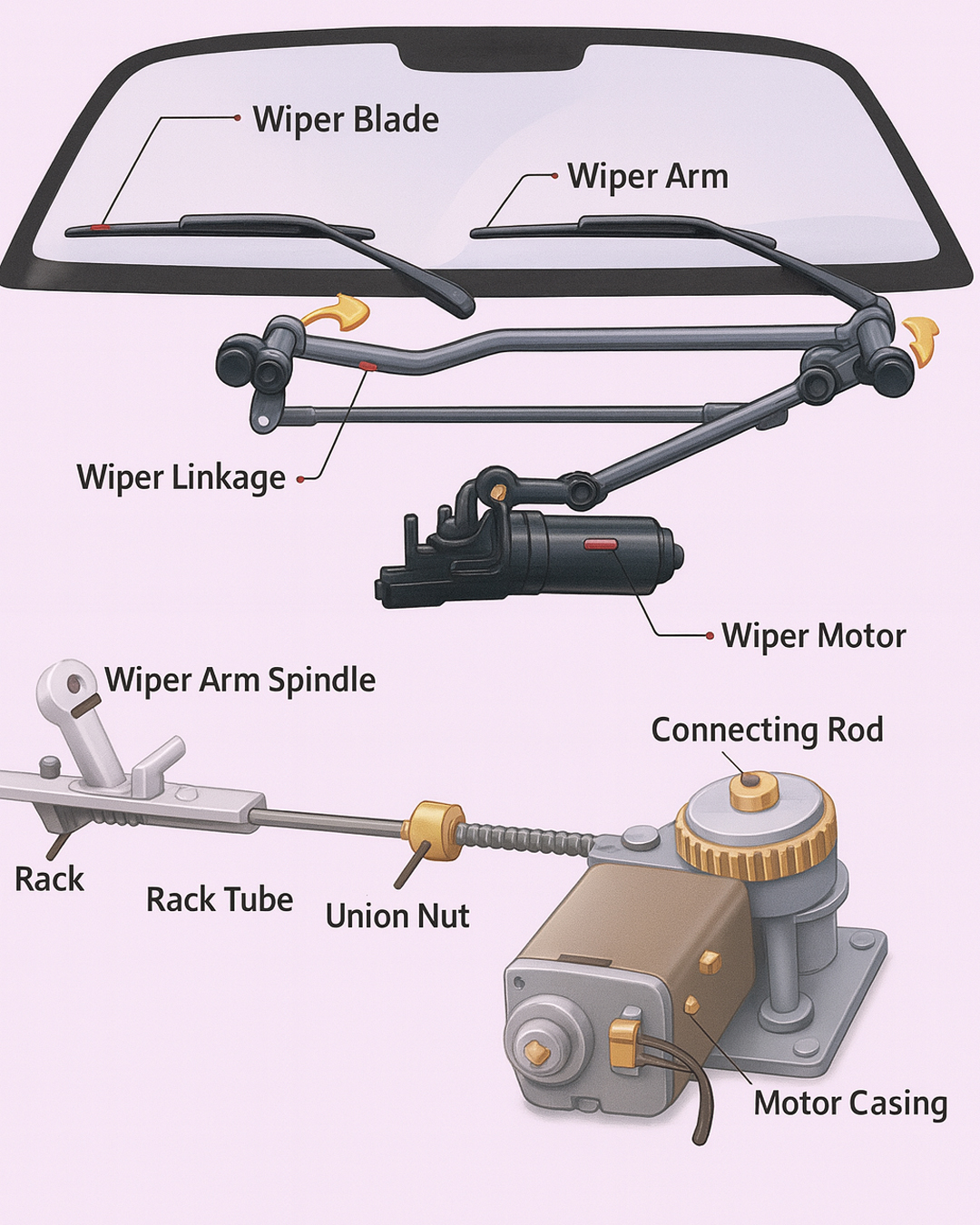 Motor - From the motor to the linkage, every part works in sync to ...