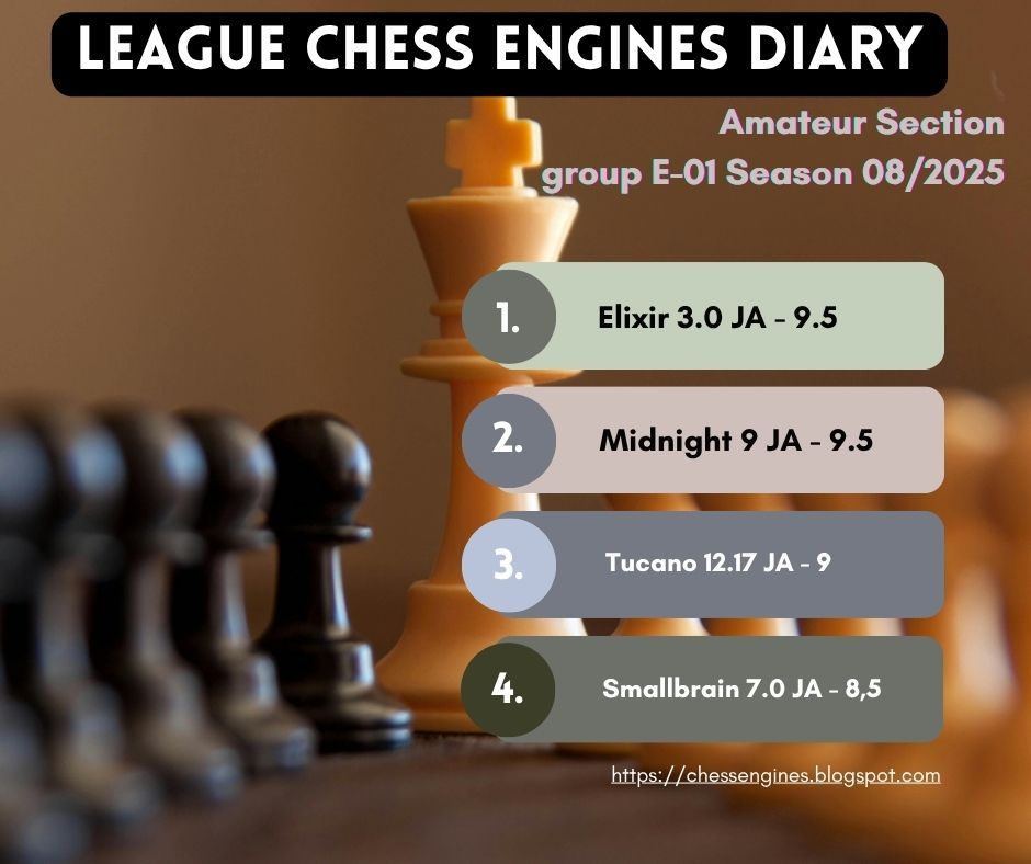 Chess - The 08/2025 Season of the Chess Engine League has begun - Chess ...