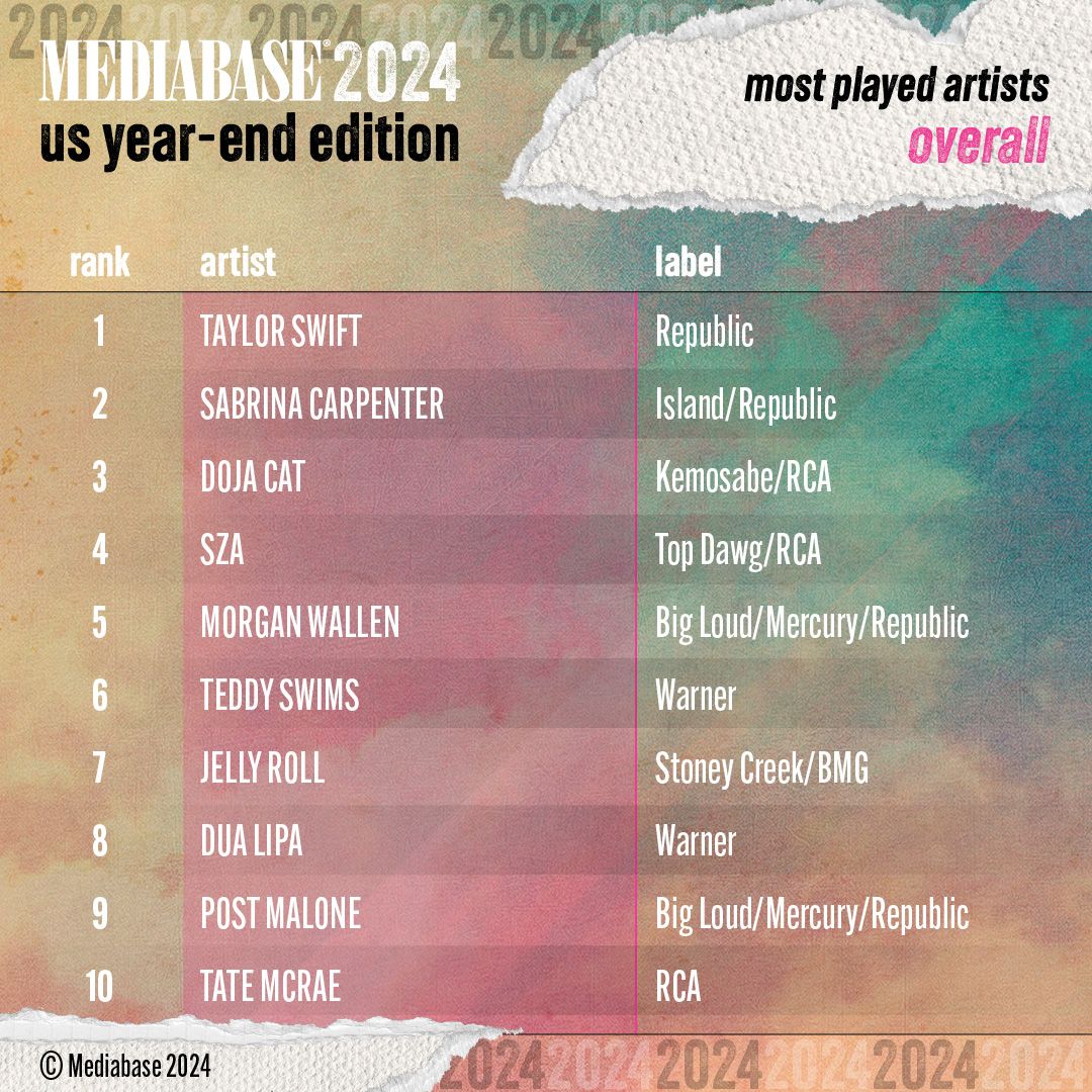 Mediabase - Mediabase Presents: The 2024 Year-end Big Picture Recap ...