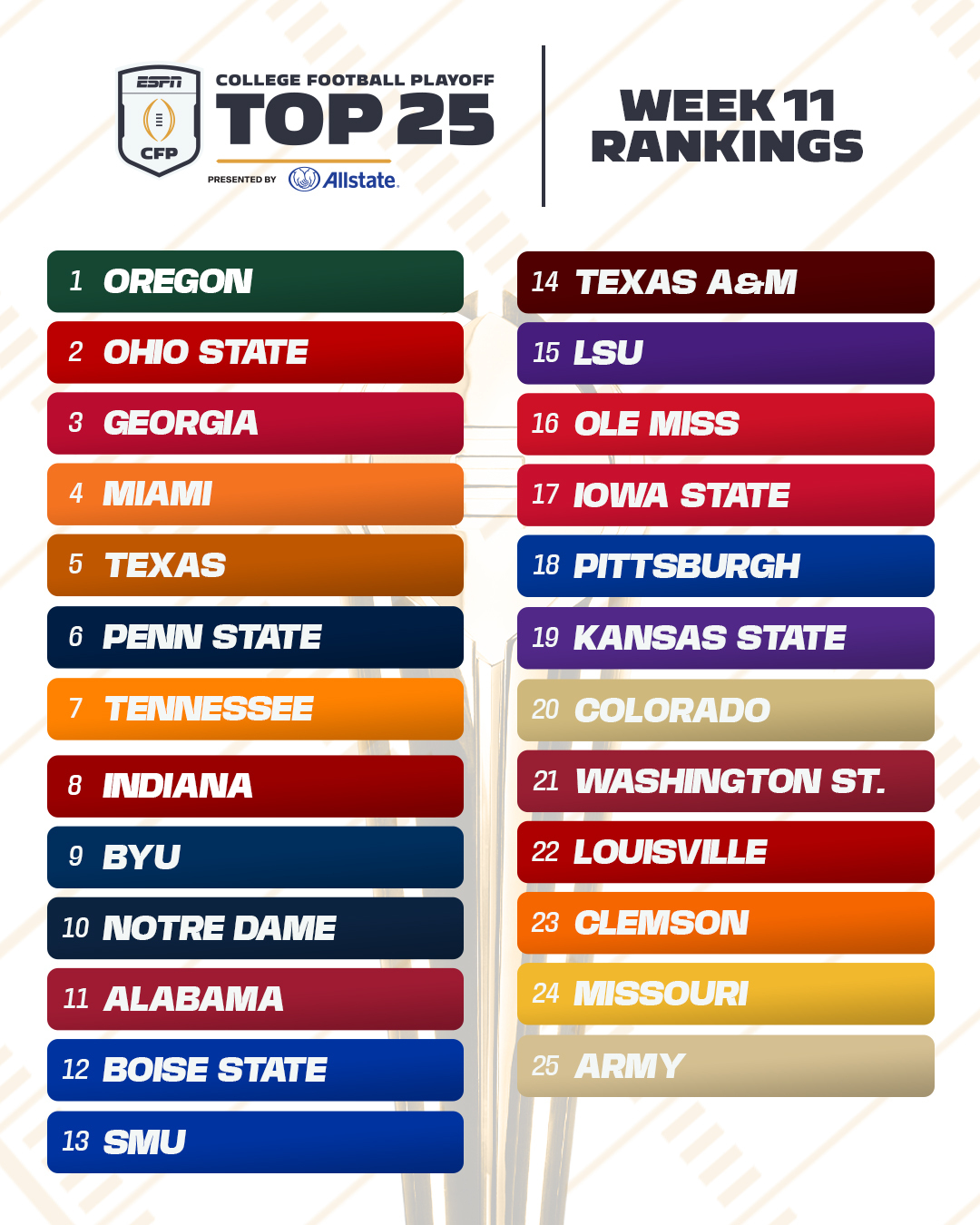 The full top 25 rankings of the... - College Football on ESPN