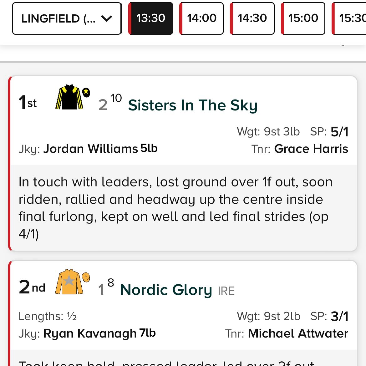 Grace Harris Racing | Chepstow