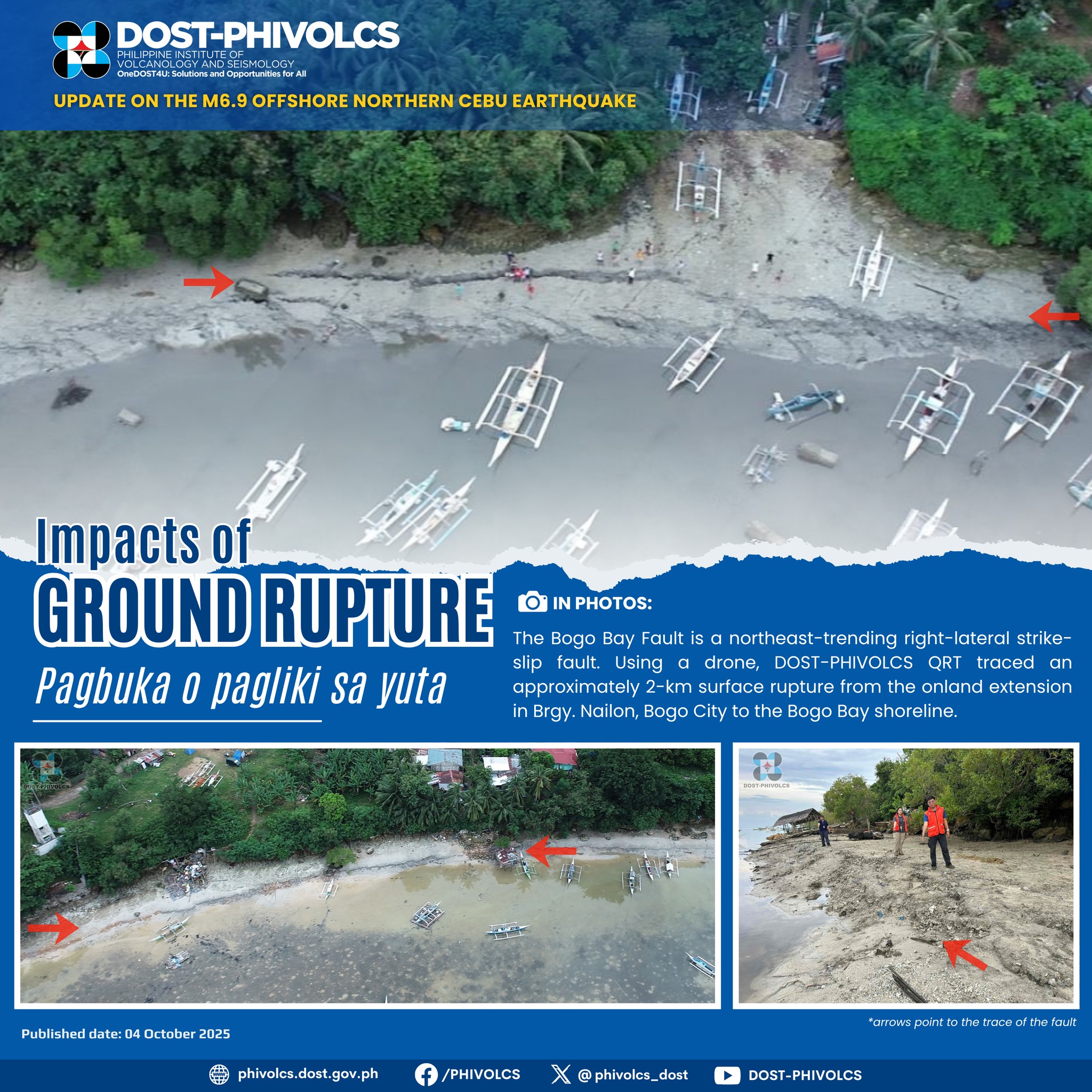 𝗟𝗢𝗢𝗞: Field mapping and drone photos of the surface rupture of the 𝗕𝗼𝗴𝗼 ...