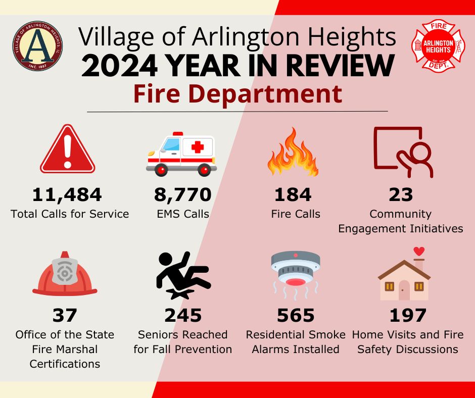 Village - It's #FireFriday, and we're recapping #2024ByTheNumbers with ...