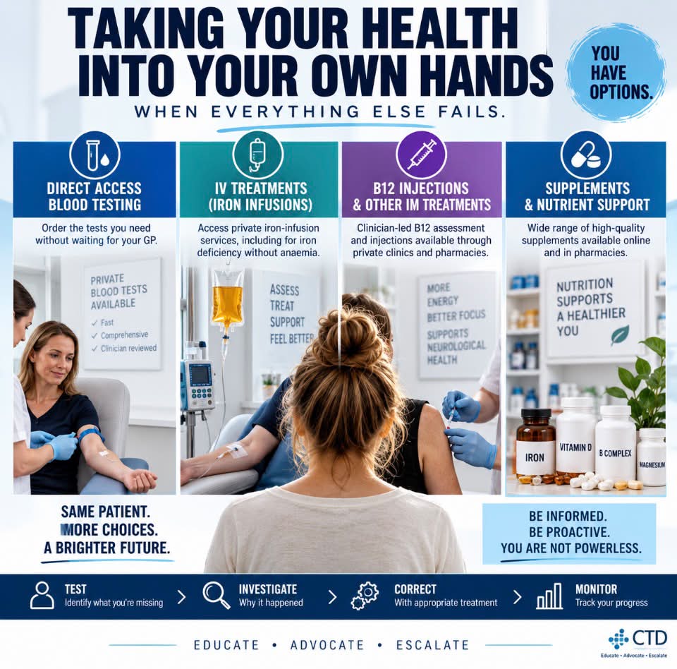 can pharmacists give b12 injections australia Taking control of your health with direct access blood testing and treatment options Female Hormone