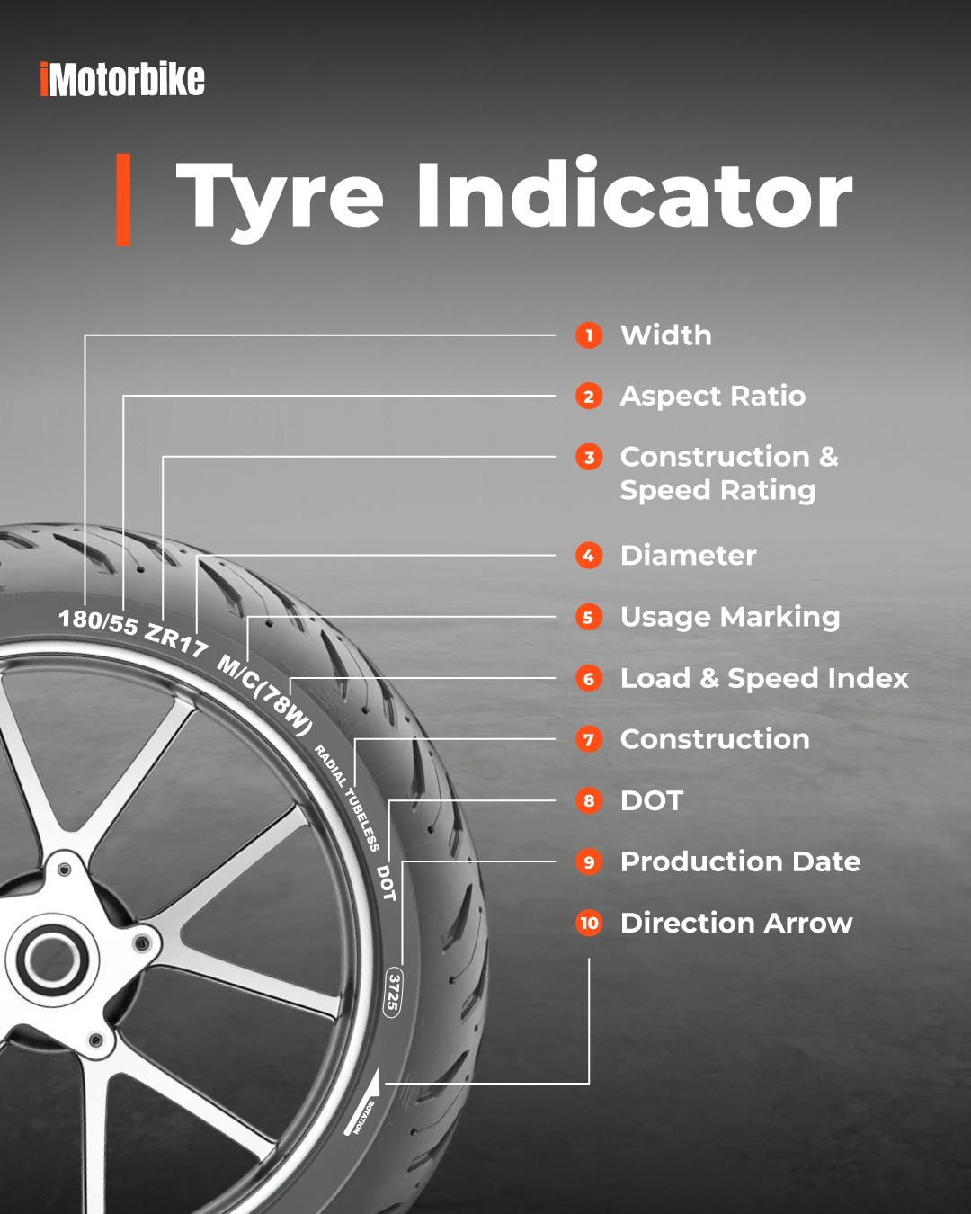 imotorbike.com - Why the numbers on the tyre are important? 📝Here's the ...