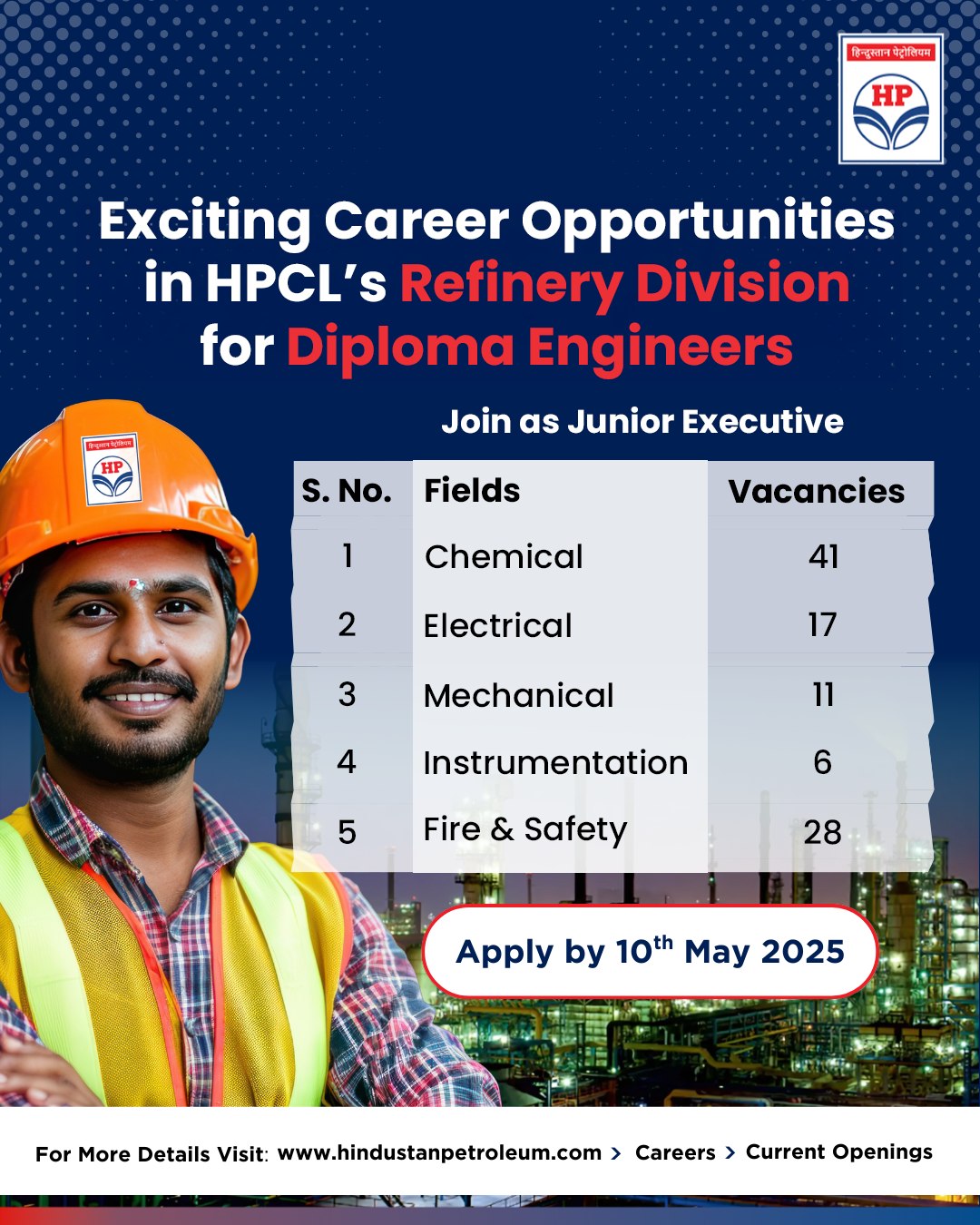 HPCL