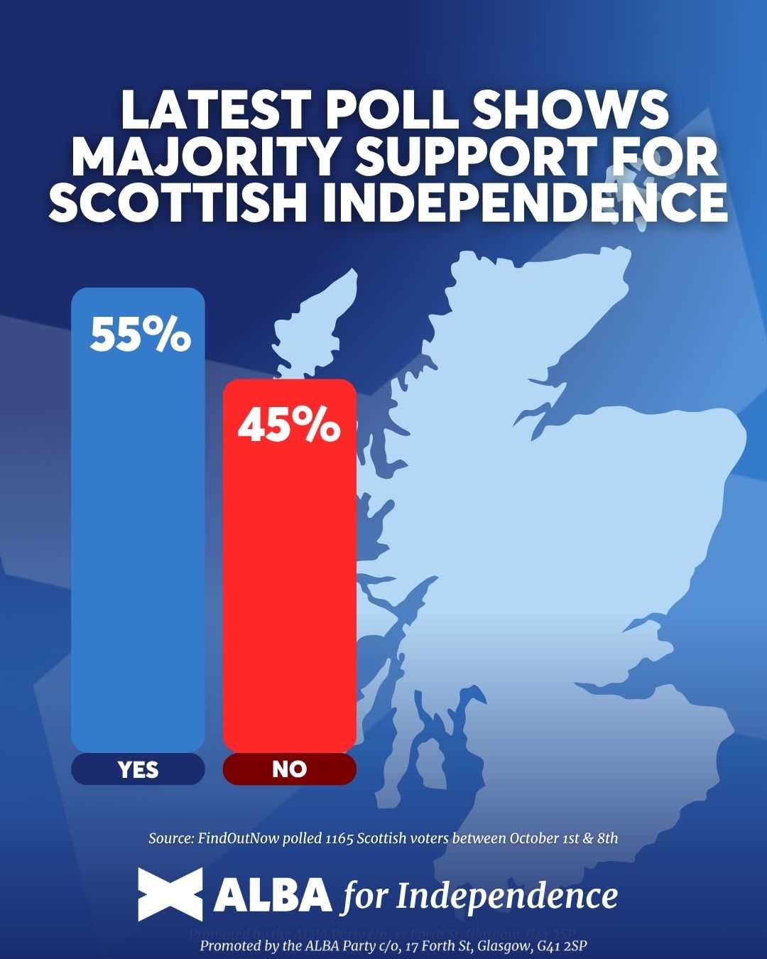Alba - 📊 NEW POLL: Huge double-digit lead for Scottish independence in ...