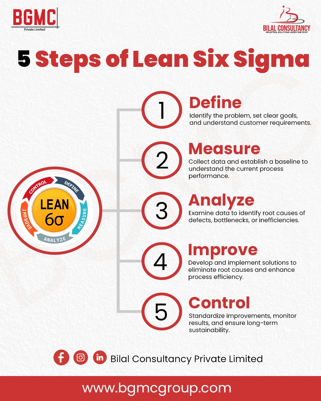 Bilal - 🚀 Unlock Business Excellence with Lean Six Sigma! The 5 Steps ...