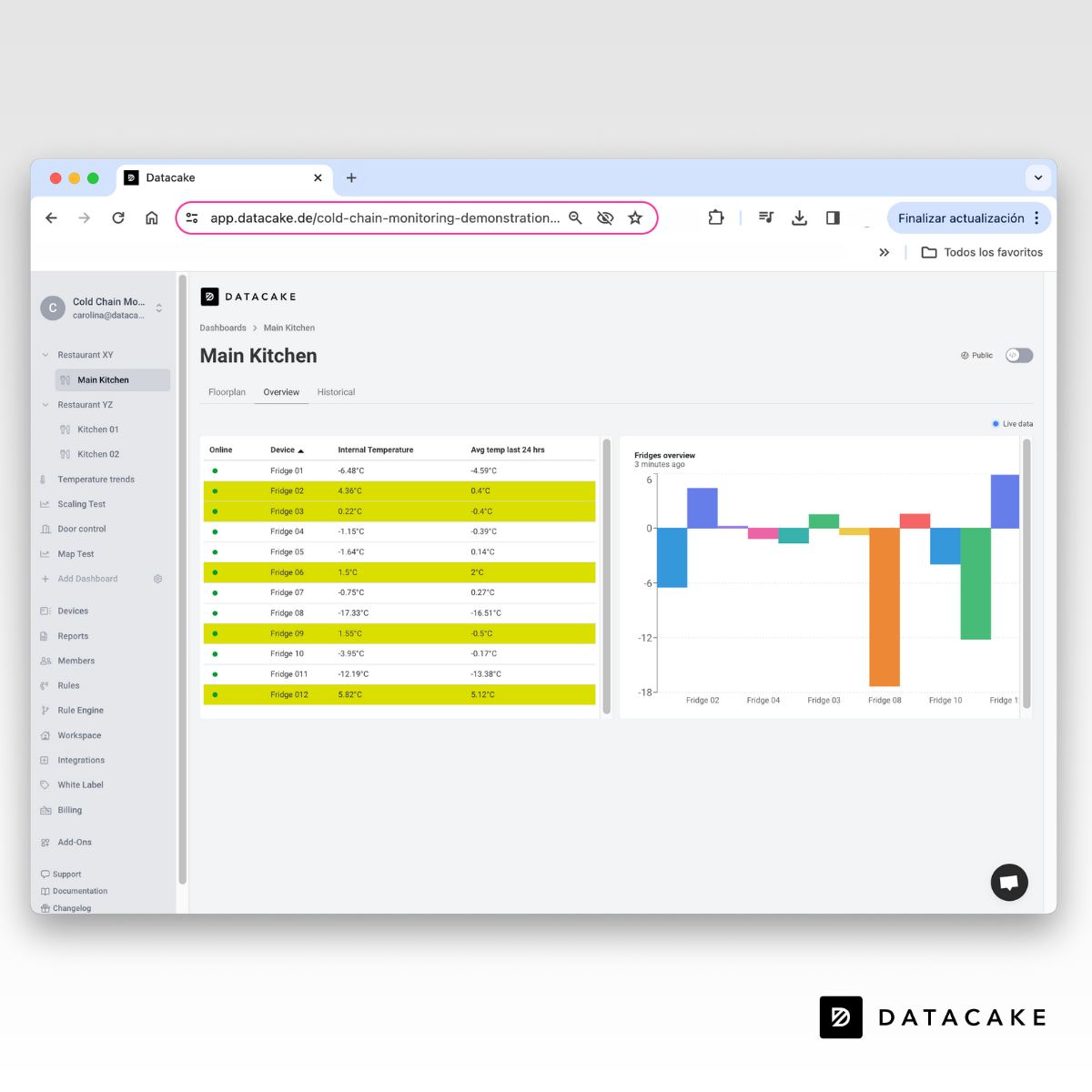 Datacake - 🤔 Facing the challenge of manually tracking...