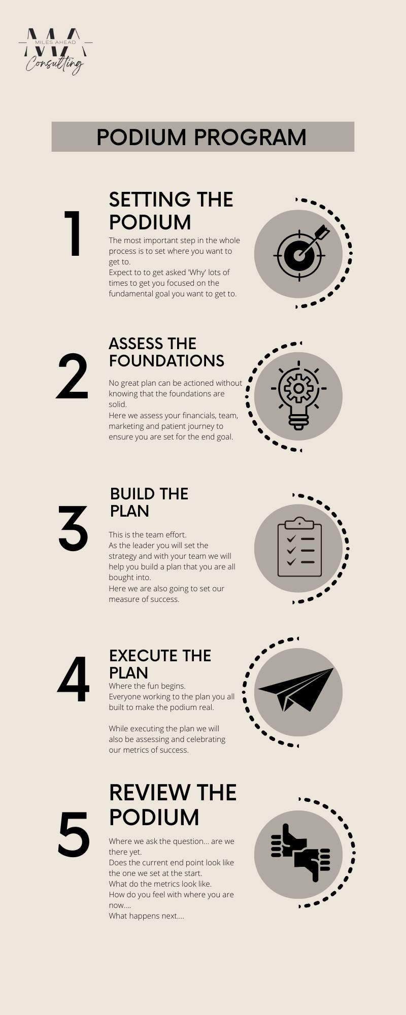 Our New Clinic Podium Program is... - Miles Ahead Consulting