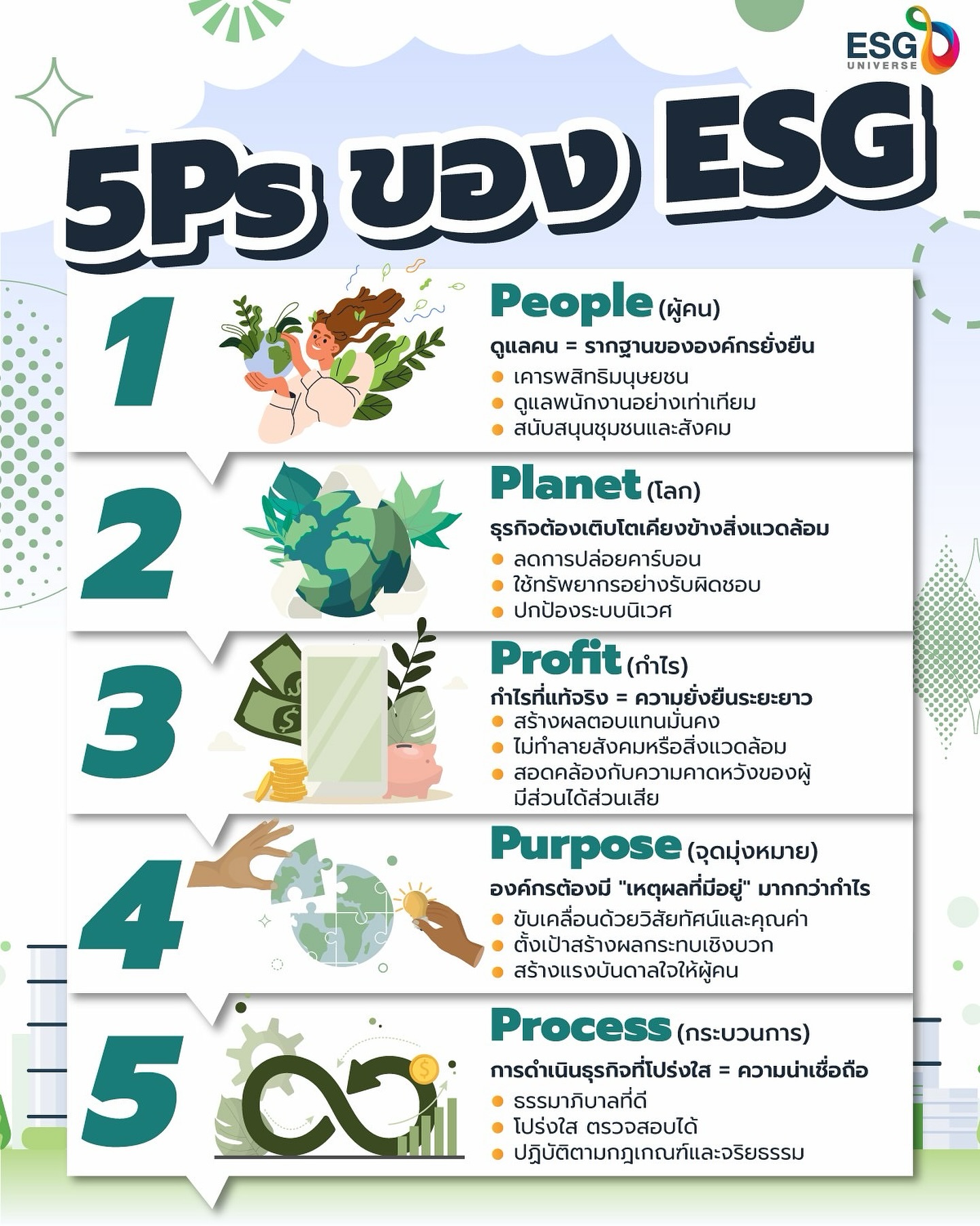 ESG - 5Ps ของ ESG สูตรลับสร้างธุรกิจยั่งยืนในโลกยุคใหม่ ESG ไม่ใช่แค่ ...