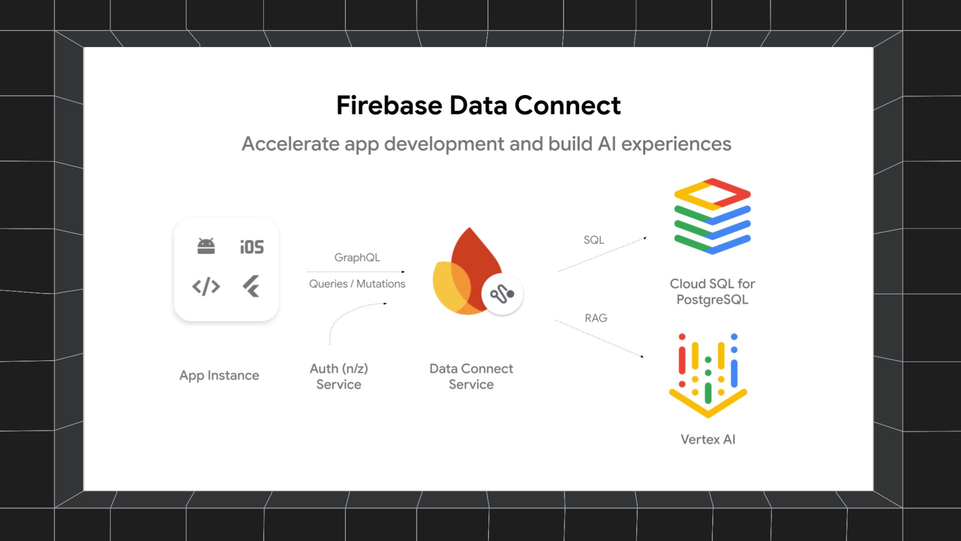 Firebase - Firebase Data Connect เปิดตัวฟีเจอร์ใหม่ . 🔍 ใช้ Gemini ใน ...