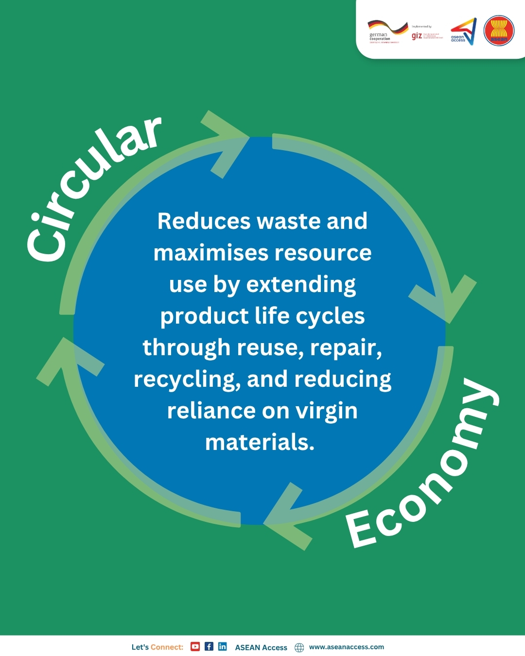 ASEAN - The Circular Economy reduces waste and extends the... | Facebook