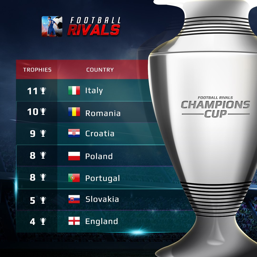 Football Rivals - 📈 Champions Cup STATS - Season 30 Check... | Facebook