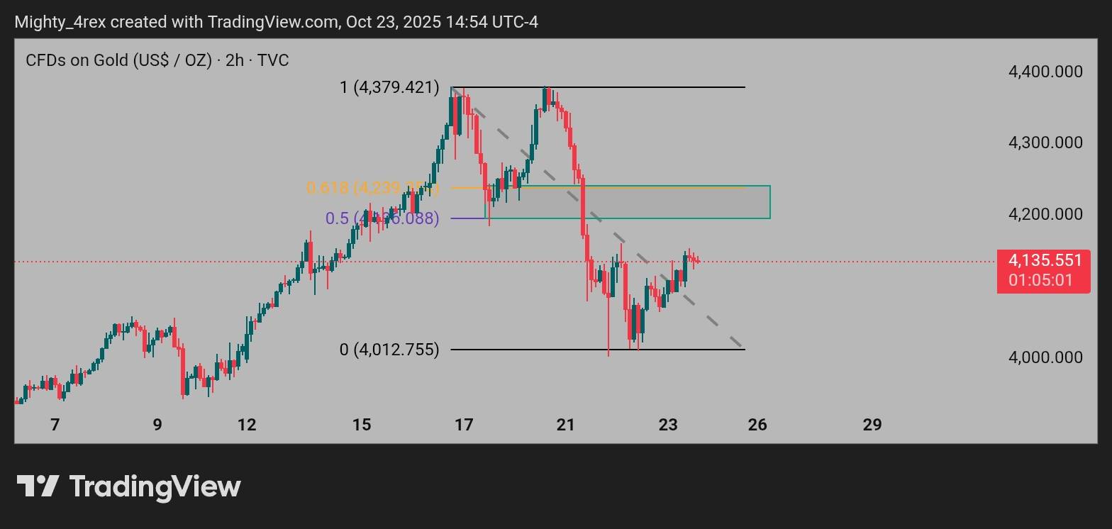 Xm Family 📉📈💲💸 | Trade idea | Facebook