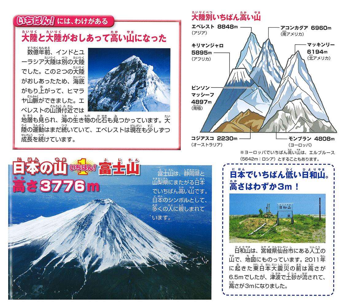 富士山 高 さ