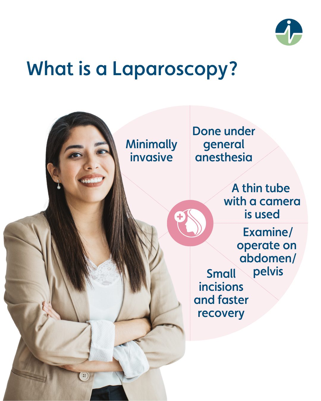 Intercare - A Laparoscopy is a minimally invasive surgery using small ...
