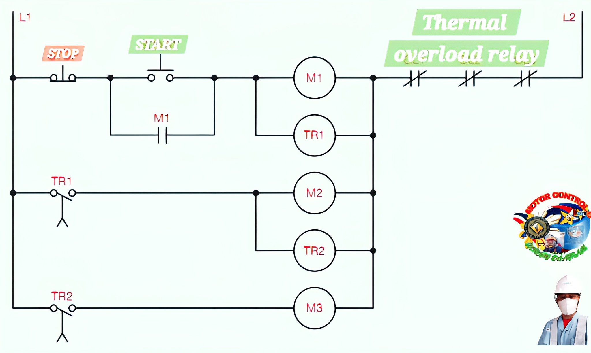 MOTOR - schematic diagram of full voltage control ckt. starter of 3 ...